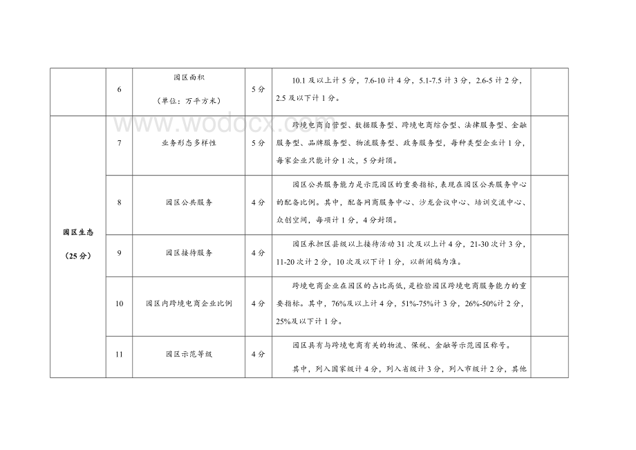 XXX市跨境电商综试区示范园区考核指标.docx_第3页