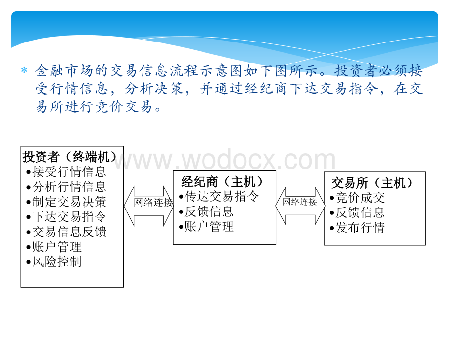 C2-程序化交易的基本原理和应用准备.pptx_第3页