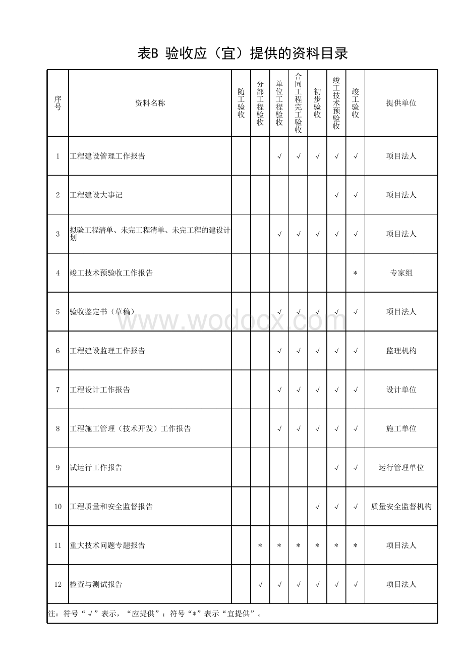 水利水电工程系统通信工程验收规程.pdf_第2页