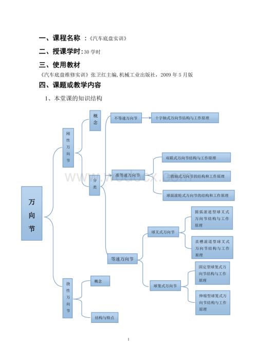 -汽车底盘机械系统检修课程设计.doc