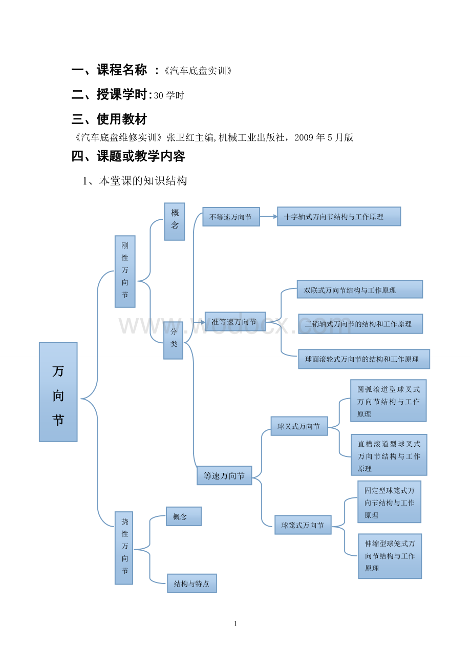 -汽车底盘机械系统检修课程设计.doc_第1页