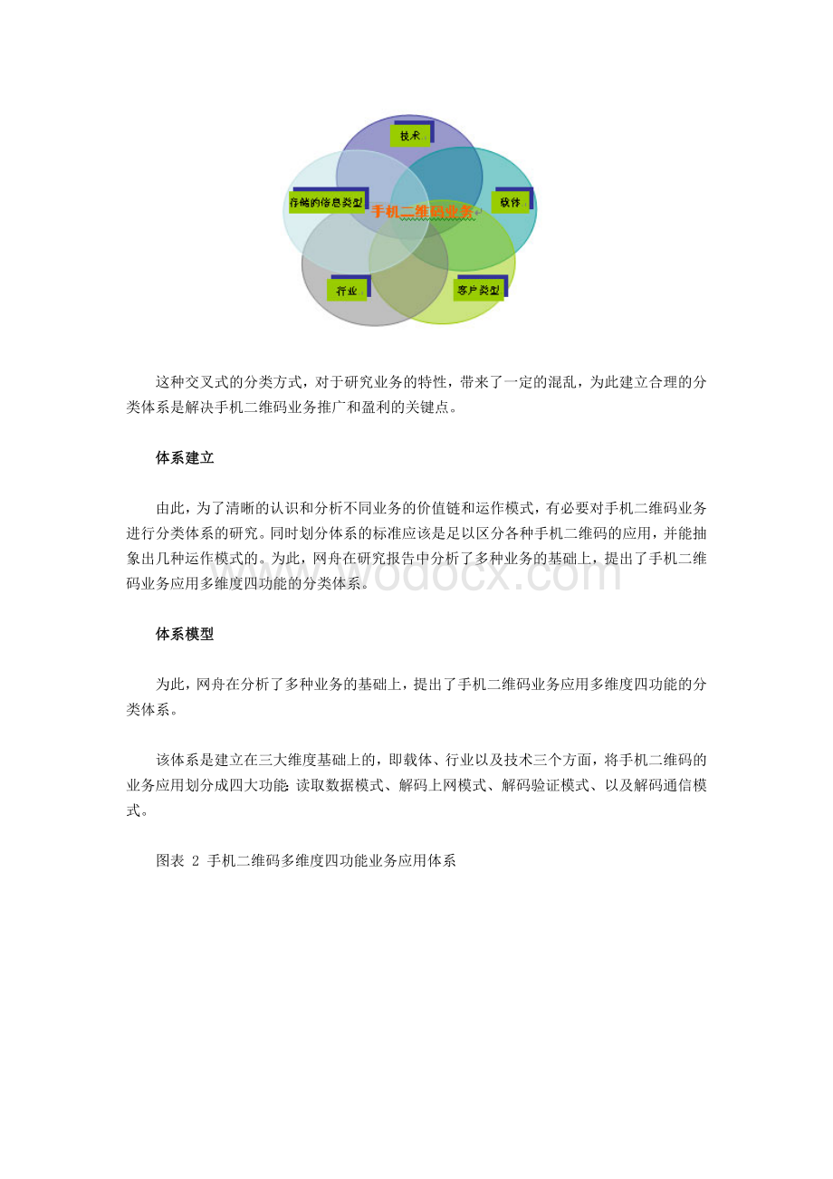 手机二维码业务应用体系及商业模式.docx_第2页