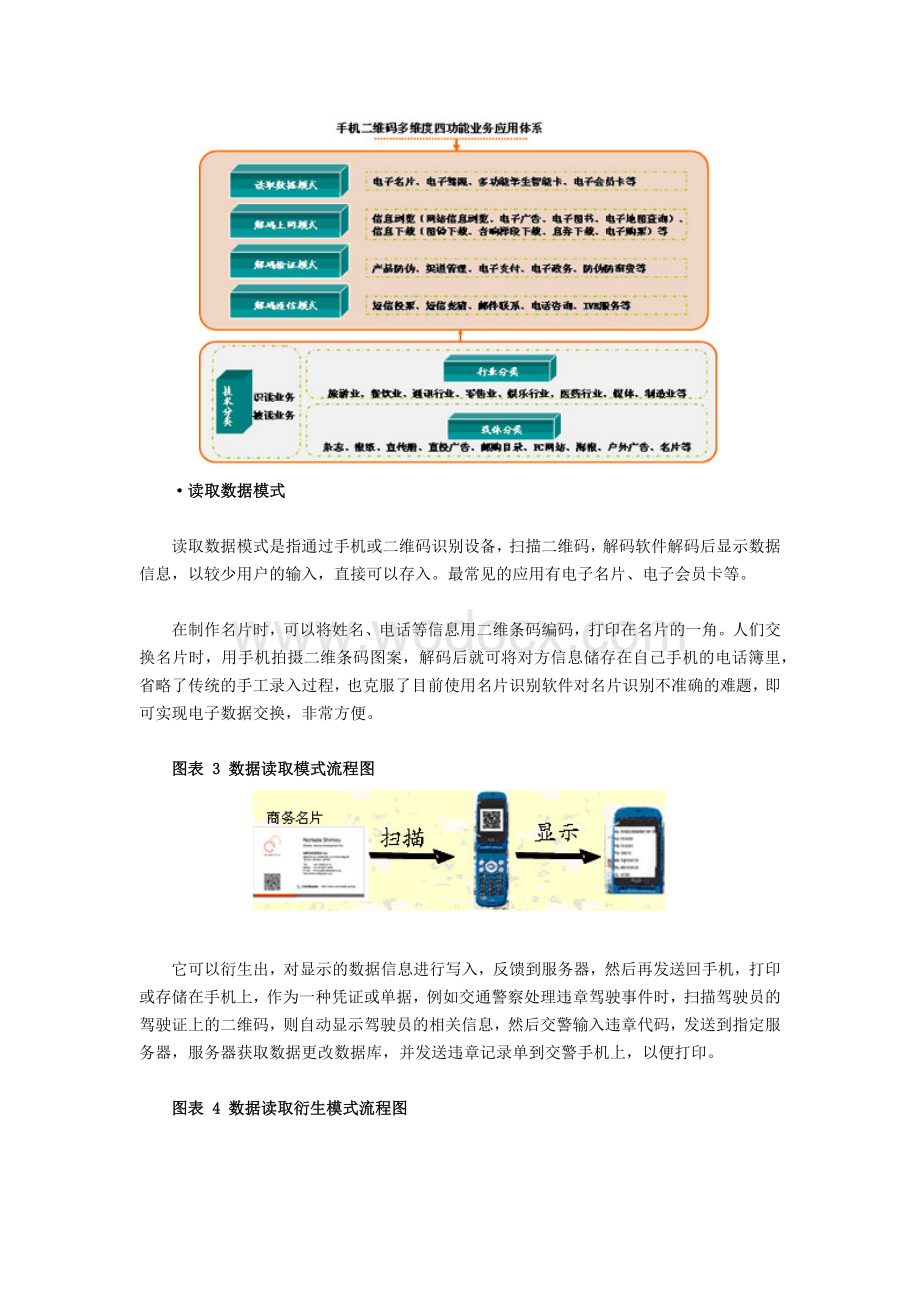 手机二维码业务应用体系及商业模式.docx_第3页