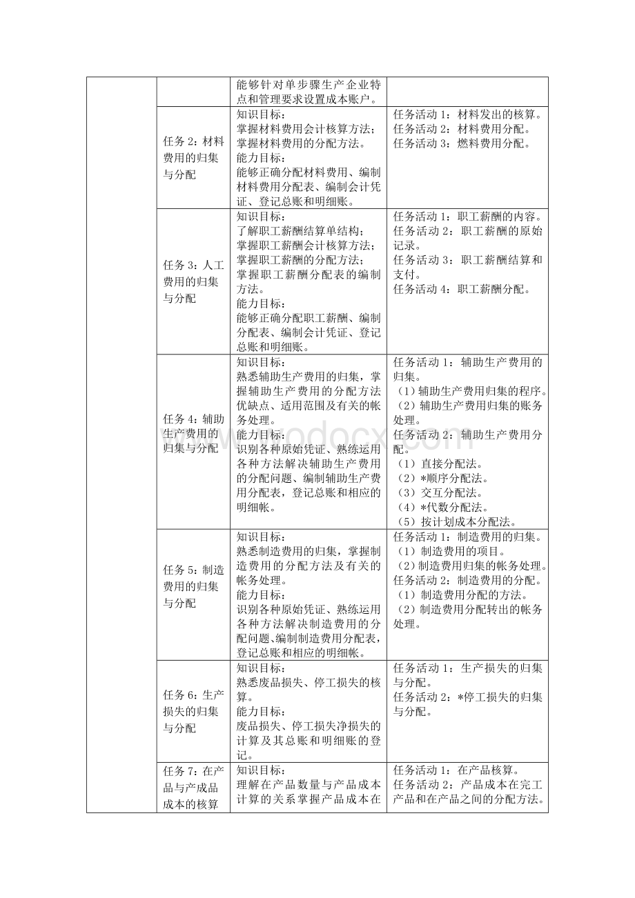 《成本会计》课程标准 (1).doc_第3页