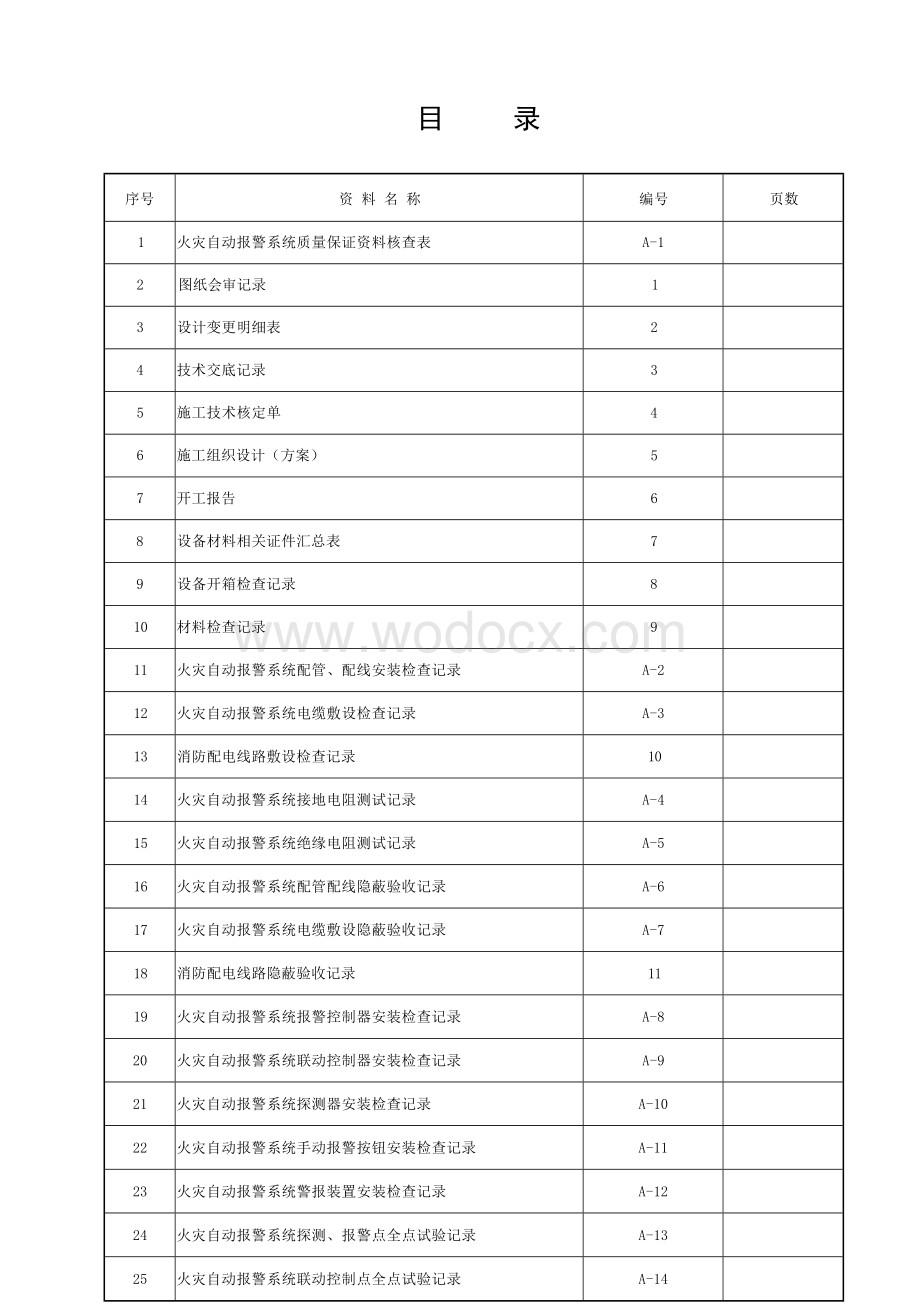 安徽省建设工程消防工程参考资料.docx_第2页