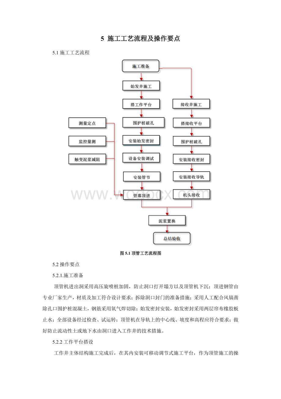 浅埋大跨管幕围护结构群管顶进施工工法.pdf_第3页