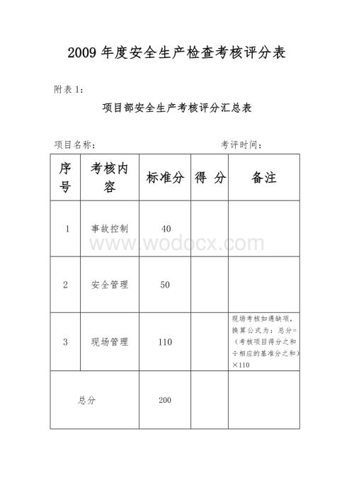 年度安全生产检查考核评分表.doc