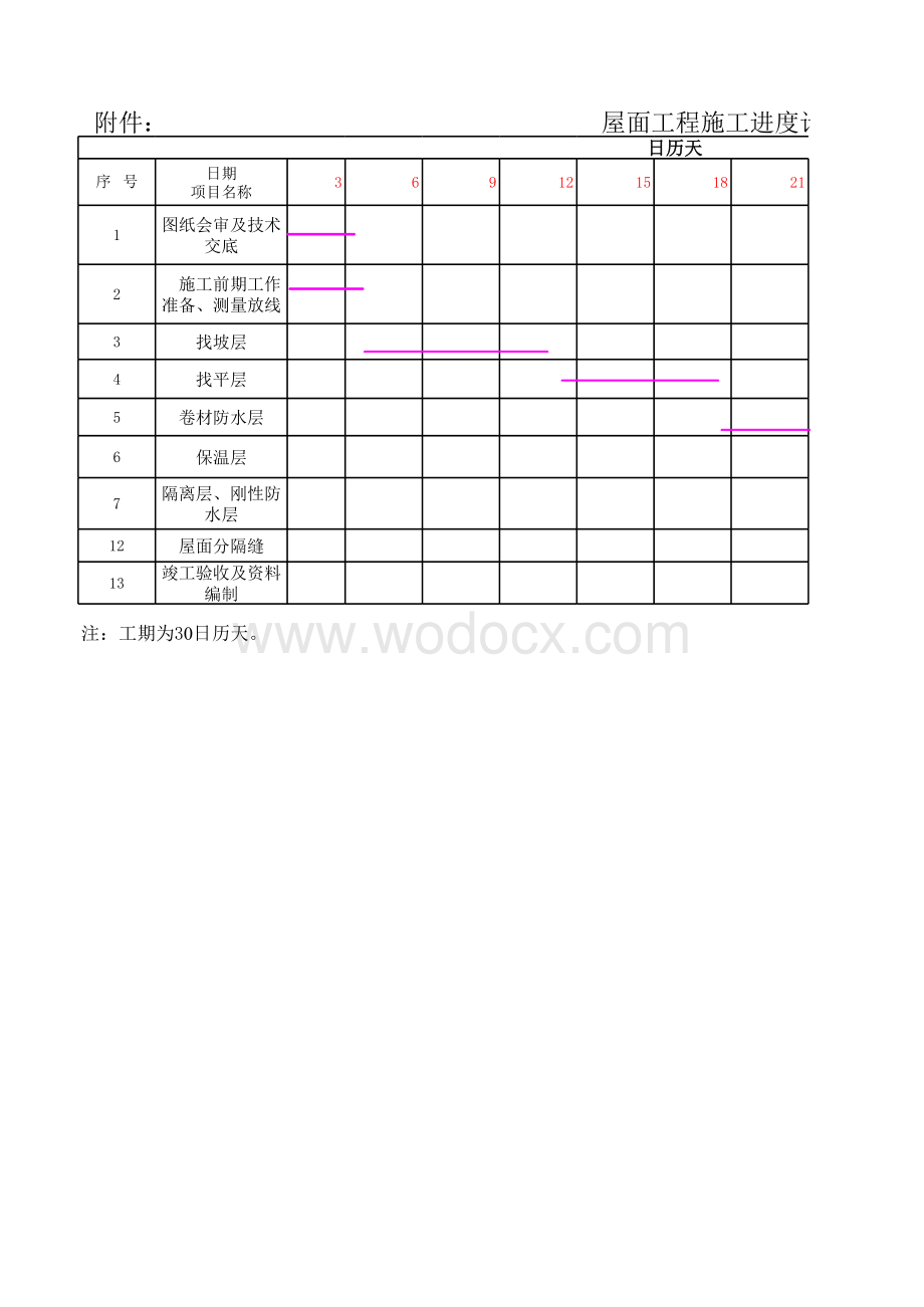 屋面工程施工进度计划表.xlsx_第1页