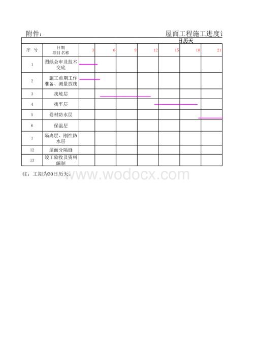 屋面工程施工进度计划表.xlsx