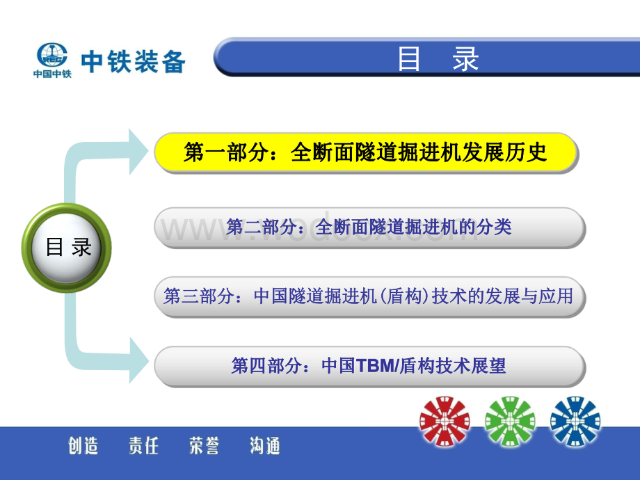 盾构机功能介绍及应用技术培训.pdf_第3页