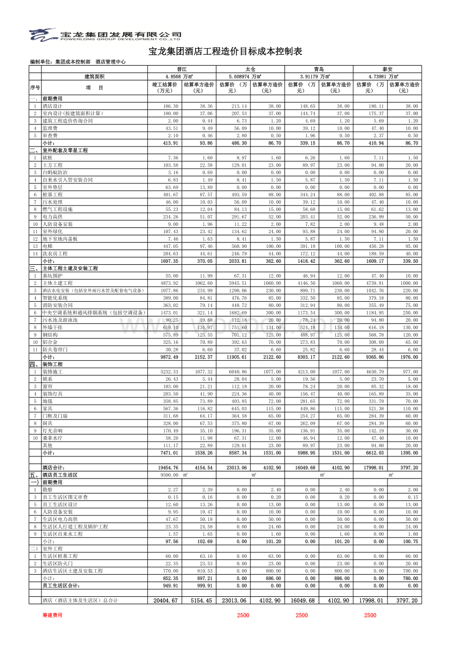 酒店工程造价目标成本控制表.xls_第1页