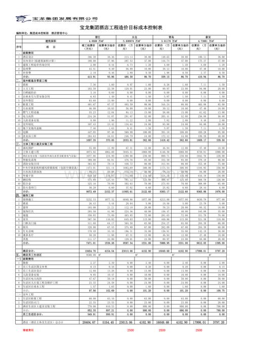 酒店工程造价目标成本控制表.xls