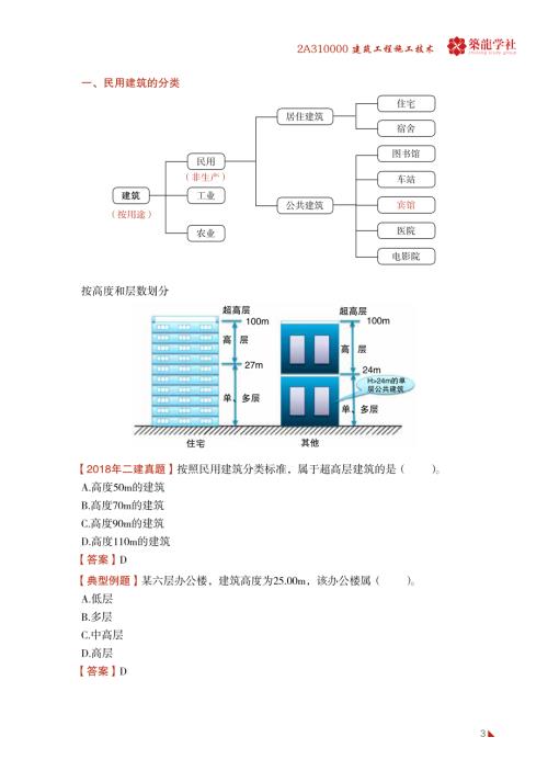 2020二级建造师考试《建筑工程管理与实务》 替换页码（教辅教材变动）.pdf