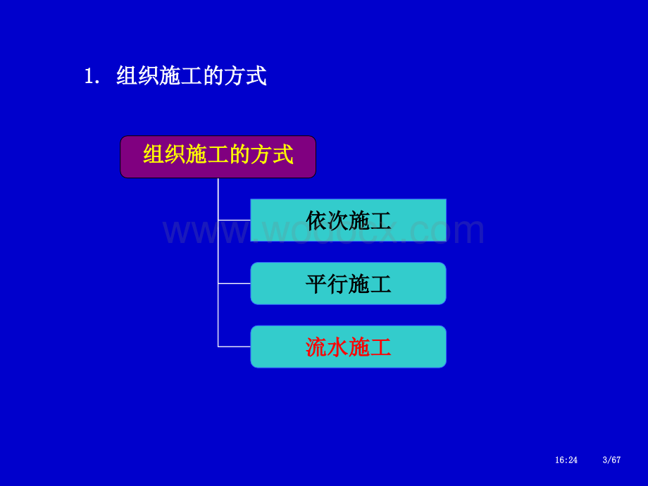 施工进度管理流水施工原理介绍PPT(78页).ppt_第3页