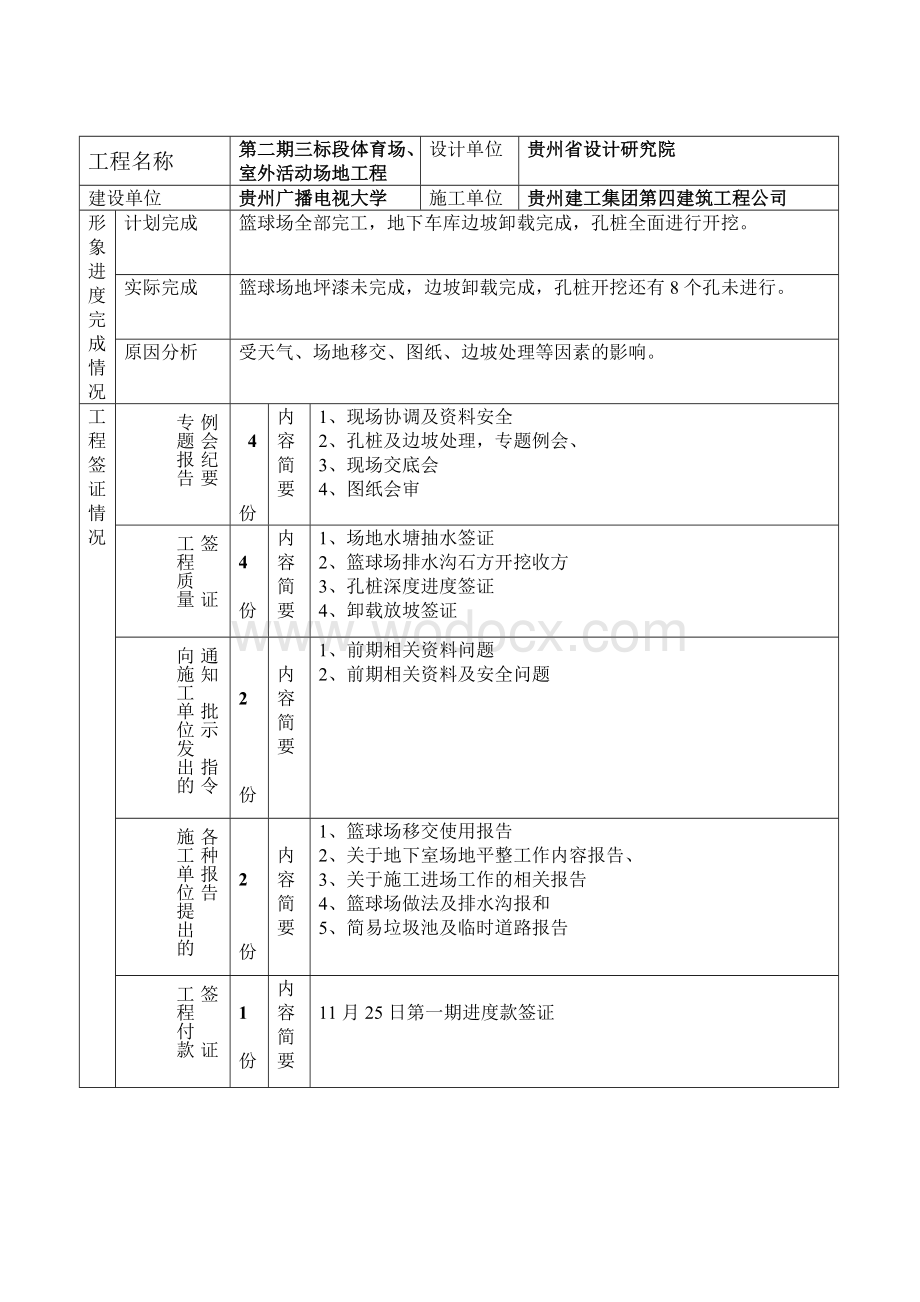 贵州广播电视大学金阳新校区体育场、室外活动场地工程建设监理工作月报.doc_第2页