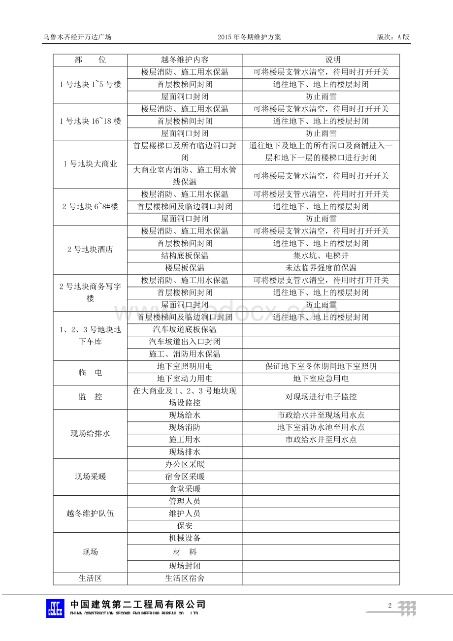 乌鲁木齐万达广场冬期维护方案.doc_第3页