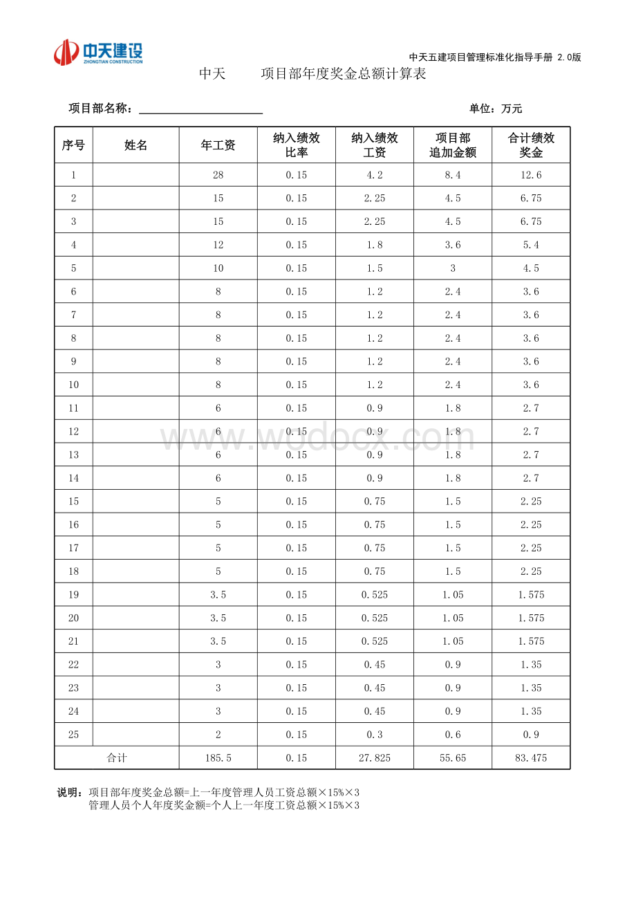 项目管理人员各季度实际获得奖金汇总表.xlsx_第1页