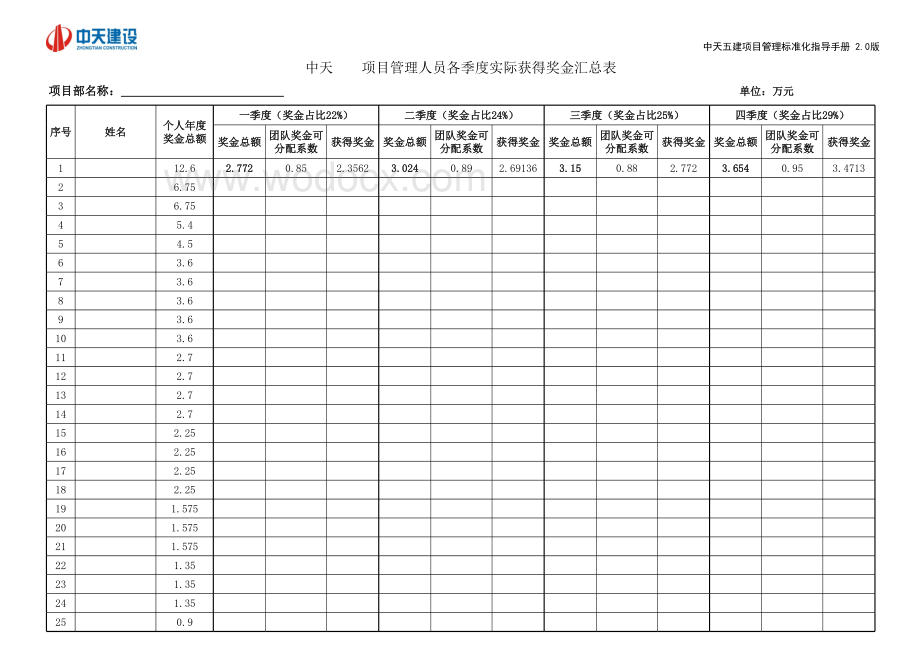 项目管理人员各季度实际获得奖金汇总表.xlsx_第2页