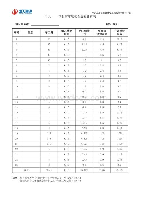 项目管理人员各季度实际获得奖金汇总表.xlsx