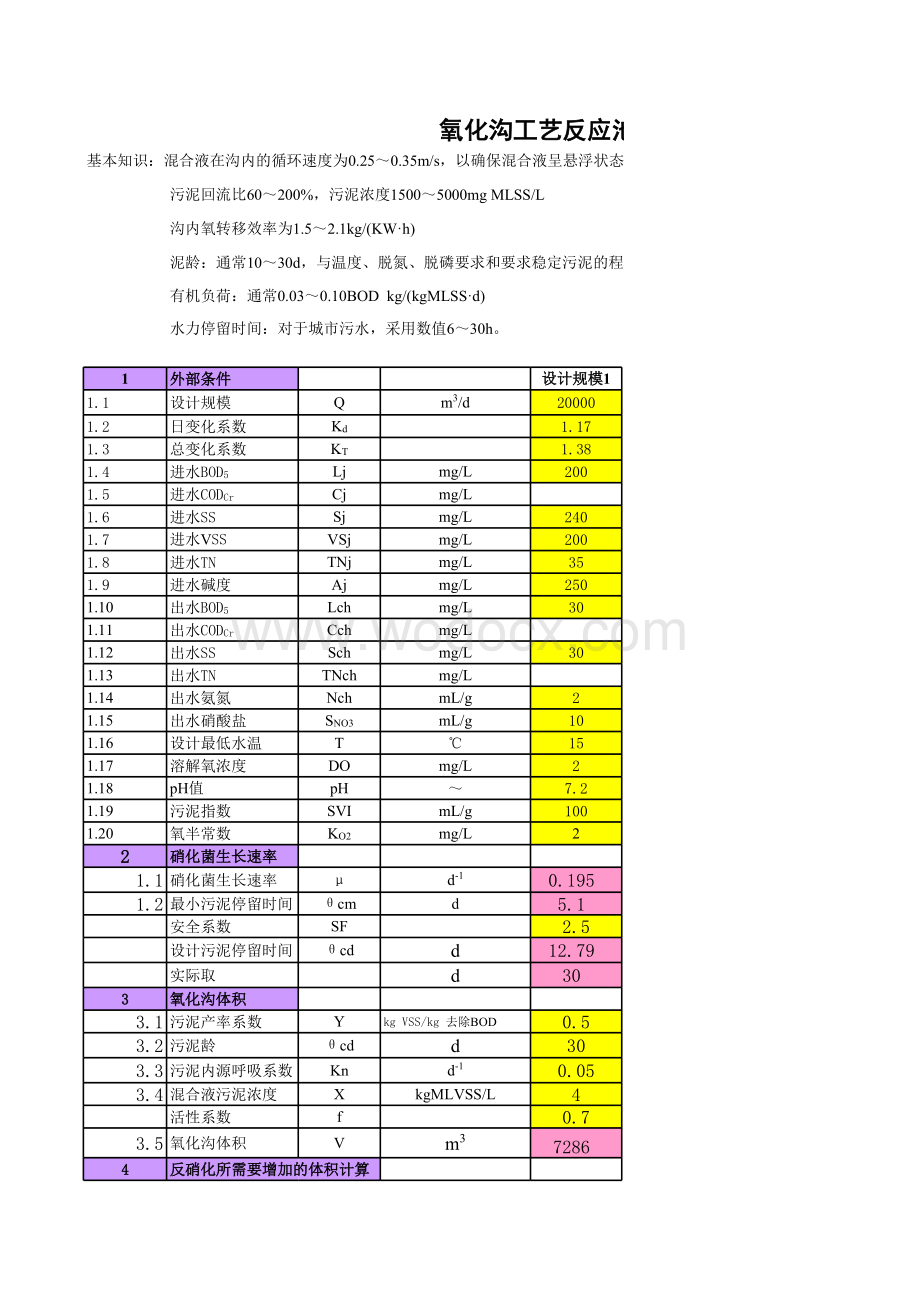 氧化沟和SBR工艺工程设计计算书-新建工程多方案比较.xls_第1页