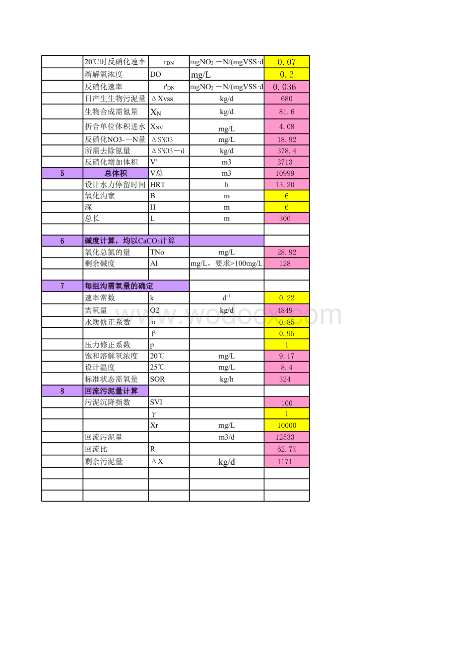 氧化沟和SBR工艺工程设计计算书-新建工程多方案比较.xls_第2页