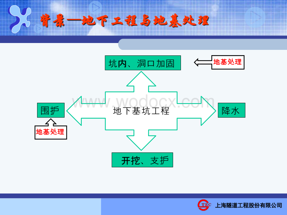 地下工程地基处理施工规程培训讲解.ppt_第2页