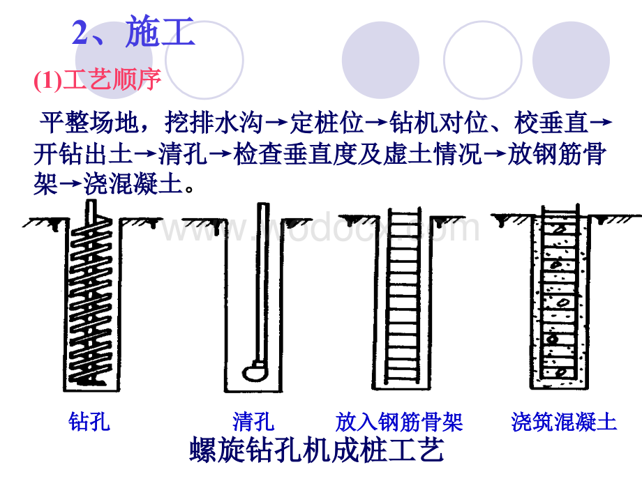 灌注桩施工工艺及施工流程.ppt_第3页