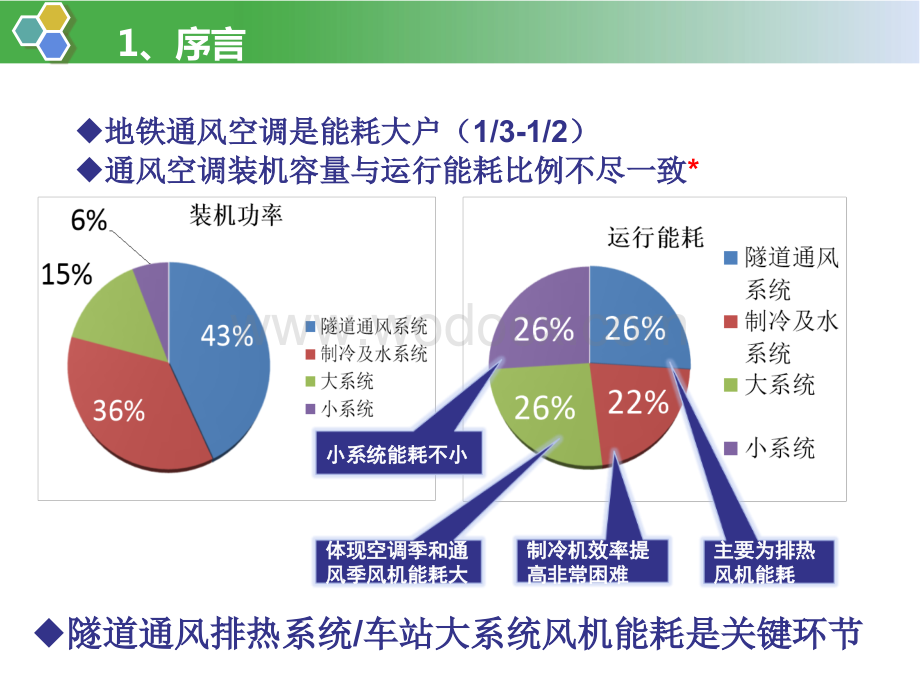 地铁通风空调系统节能关键环节研讨.ppt_第3页