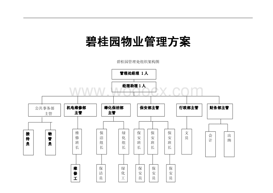 地产集团物业管理方案.pdf_第1页