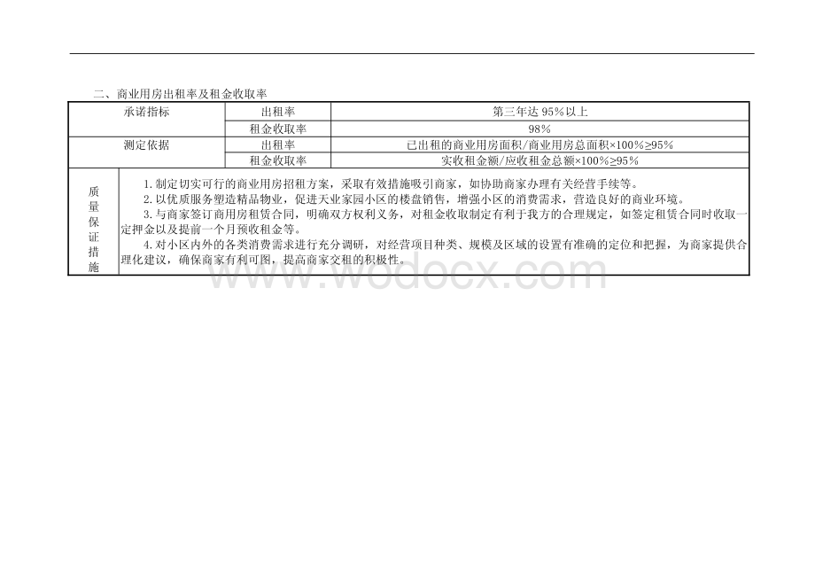 地产集团物业管理方案.pdf_第3页