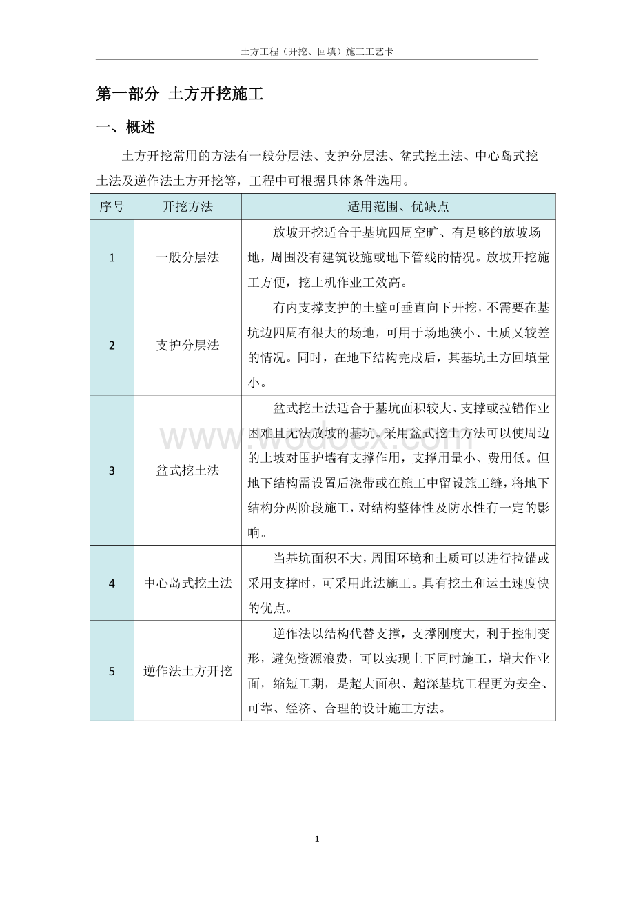 建筑工程土方工程（开挖、回填）施工工艺卡.pdf_第2页