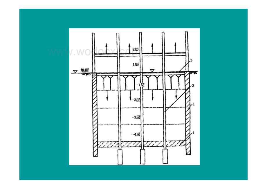 地下工程逆作法与盖挖法施工.pdf_第3页