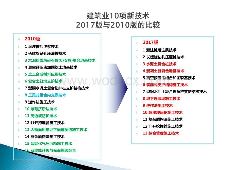 3地基基础与地下空间工程技术.pdf_第2页