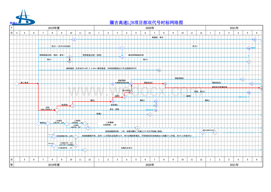 施工组织设计双代号时标网络图.xls_第1页