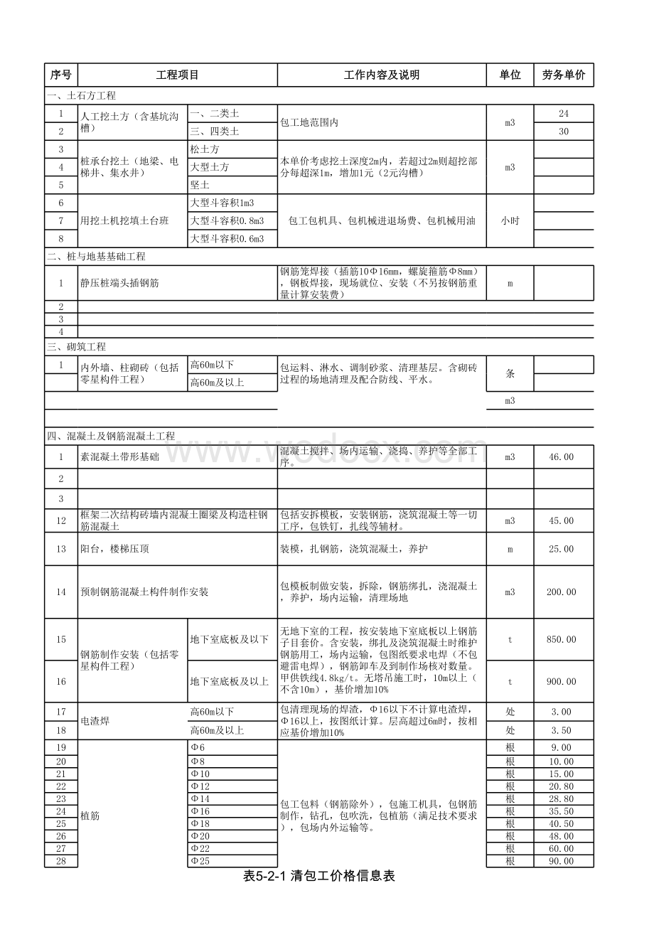 施工单位成本测算表Excel.xls_第1页