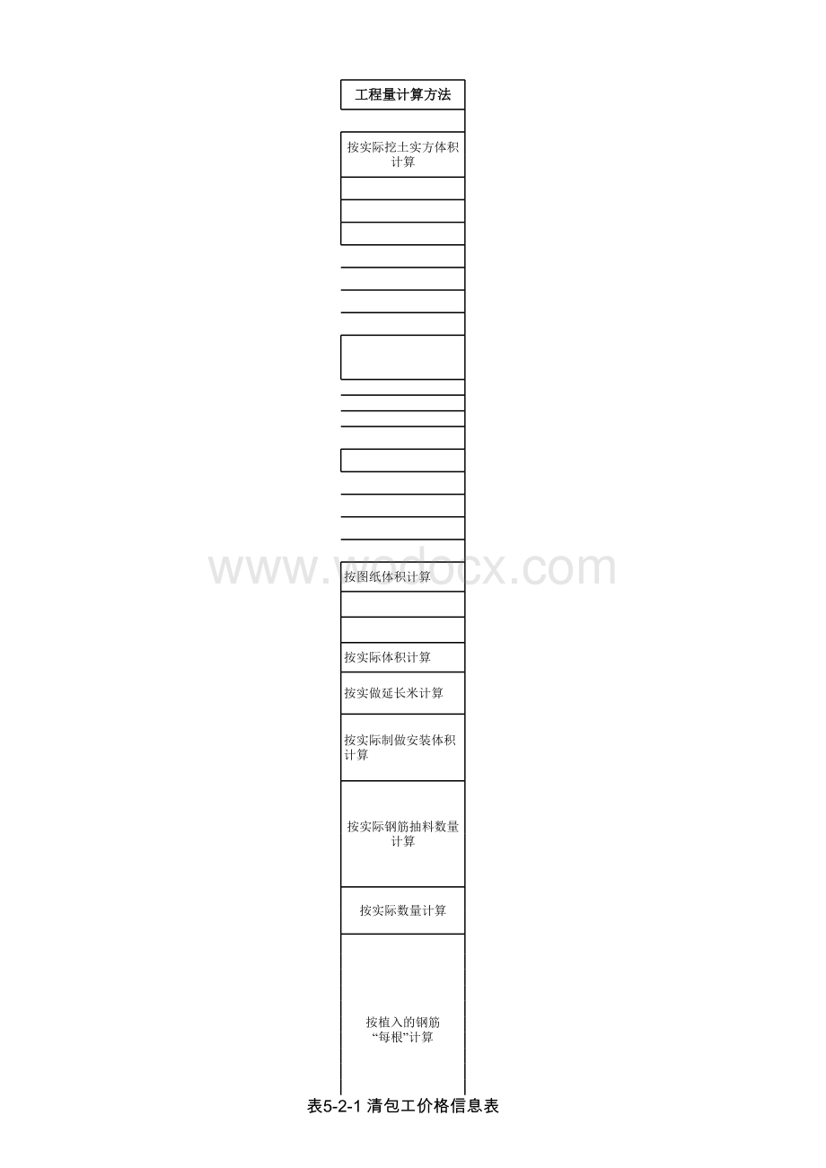 施工单位成本测算表Excel.xls_第3页