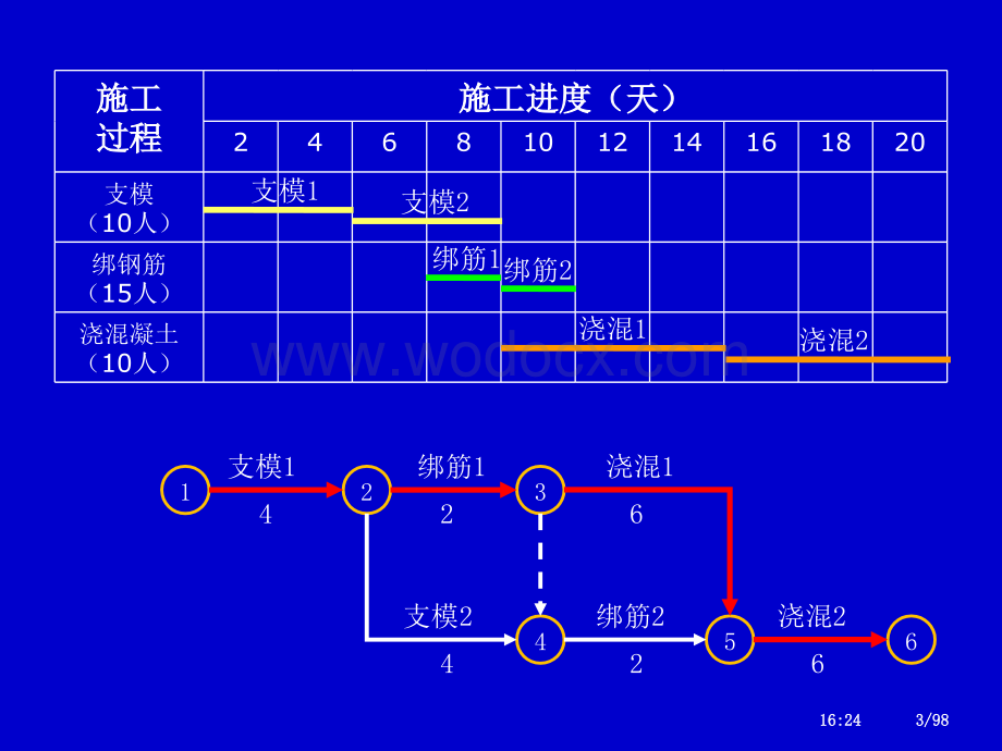 施工进度管理网络计划技术(121页).ppt_第3页