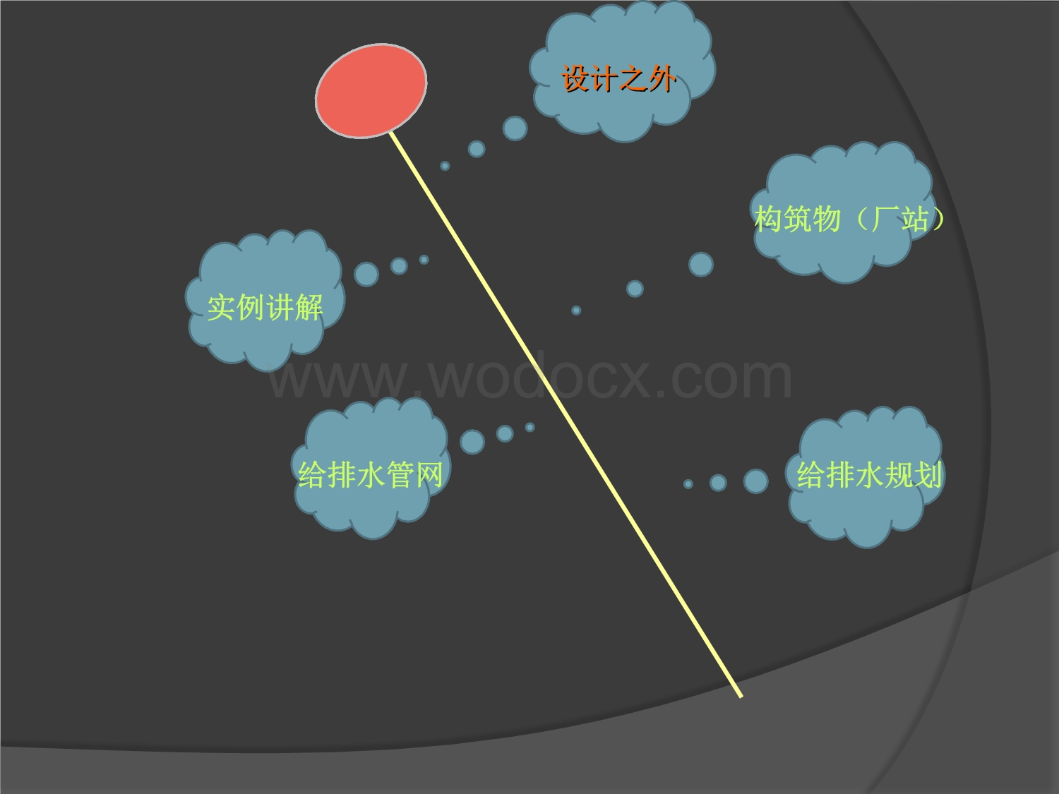 市政给排水设计详解.ppt_第2页