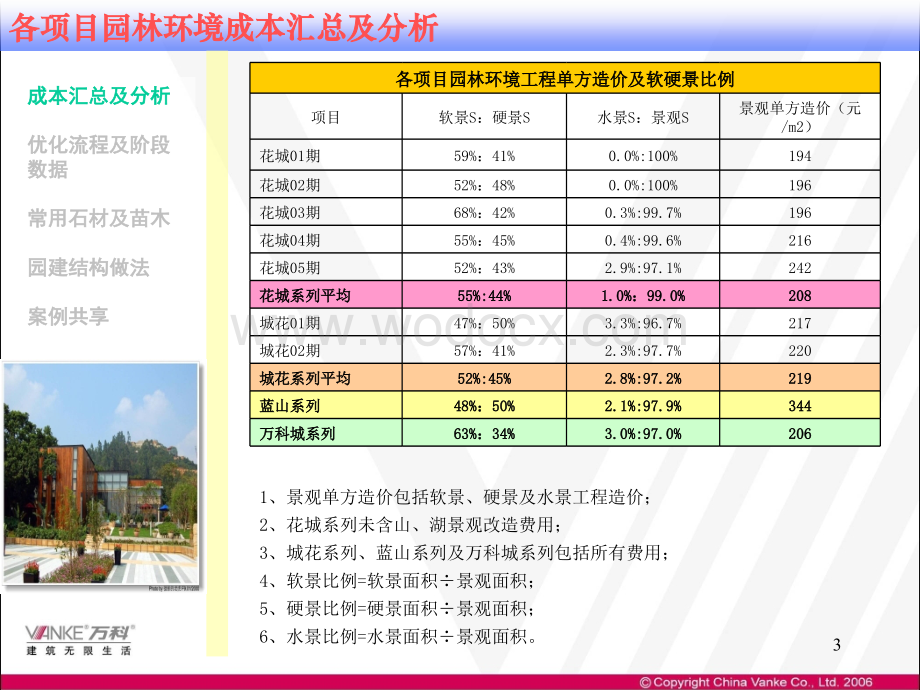 企业园林环境工程成本总结.ppt_第3页