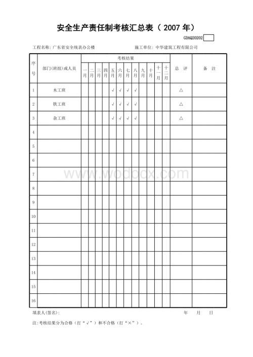 101安全生产责任制考核汇总表.xls