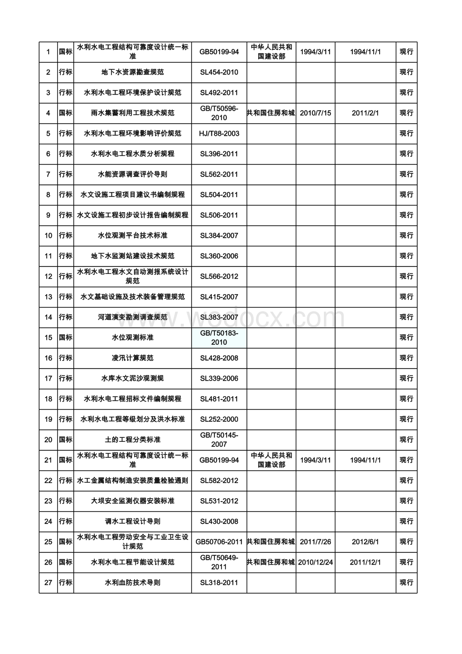 水利水电工程规范清单目录大全.xlsx_第1页