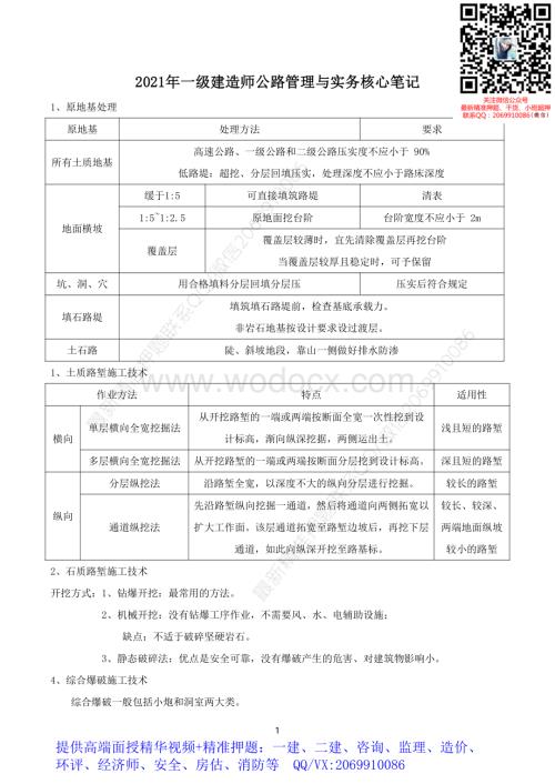 2021年一建公路核心笔记.pdf