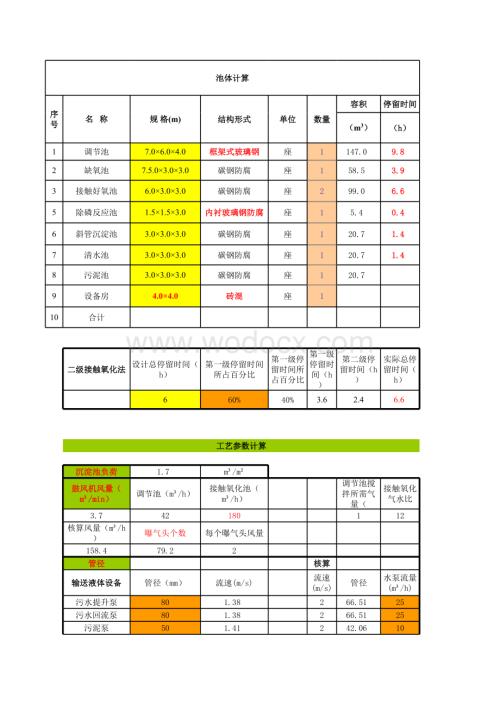 一体化污水处理工艺及材料成本计算.xls