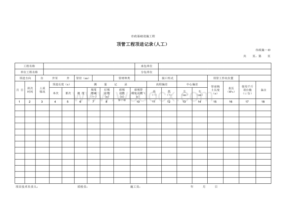 市政基础设施顶管工程顶进记录表(人工).xls_第1页