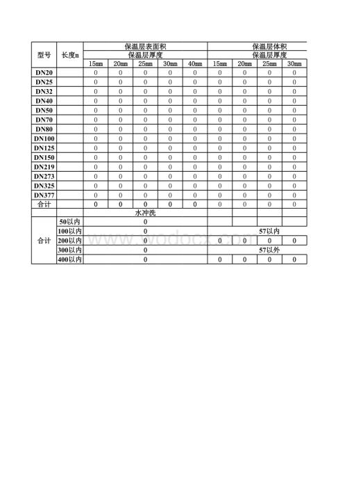 暖通水管保温材料预算计算表1.xls