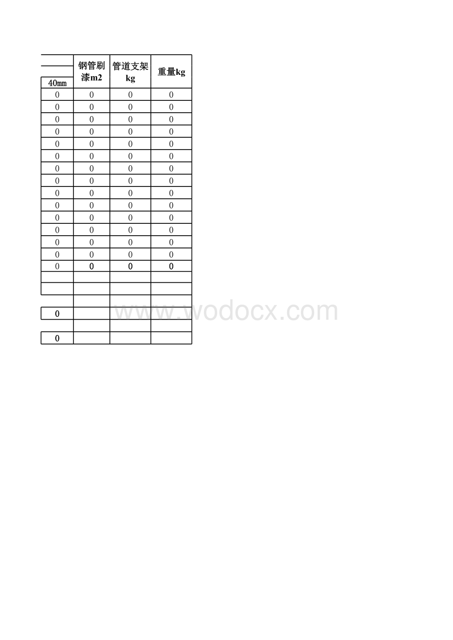 暖通水管保温材料预算计算表1.xls_第3页