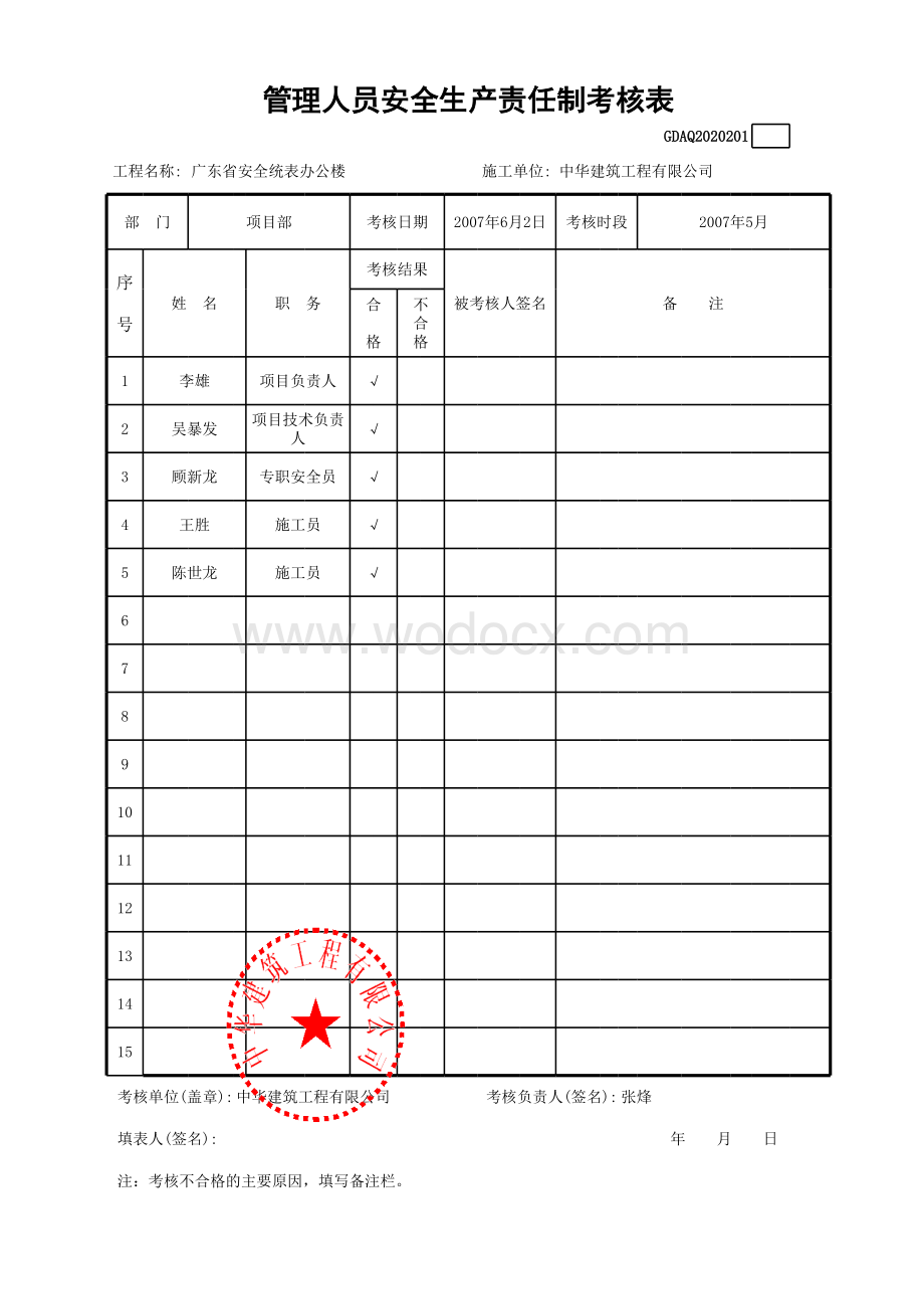 5管理人员安全生产责任制考核表GDAQ2020201.xls_第1页