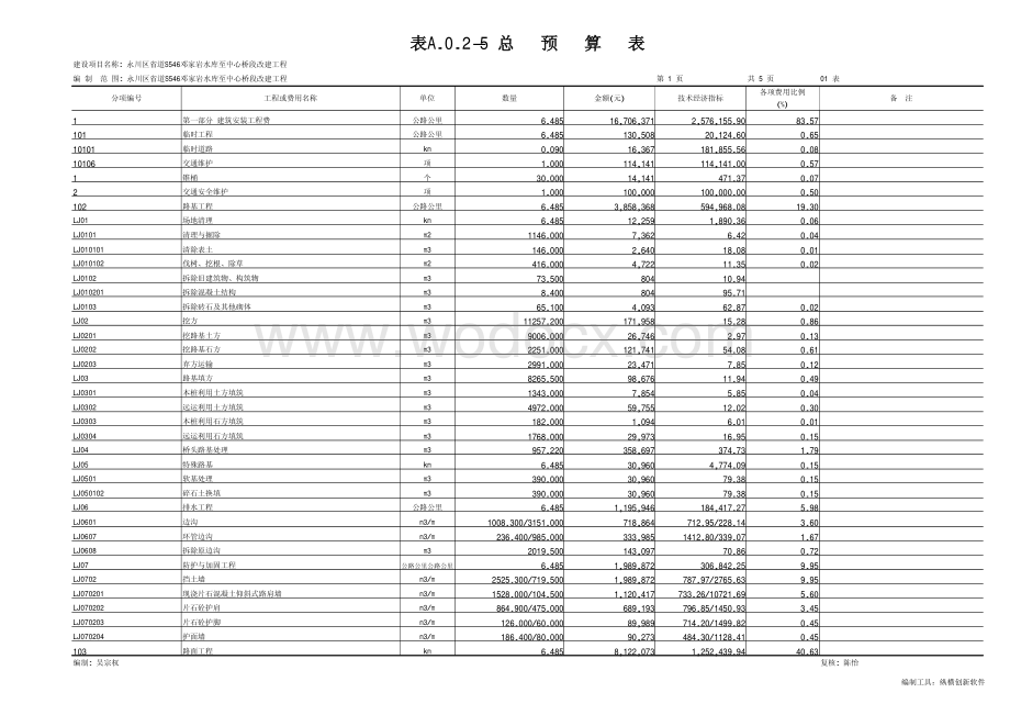 省级公路改建工程施工图预算编制说明.pdf_第3页