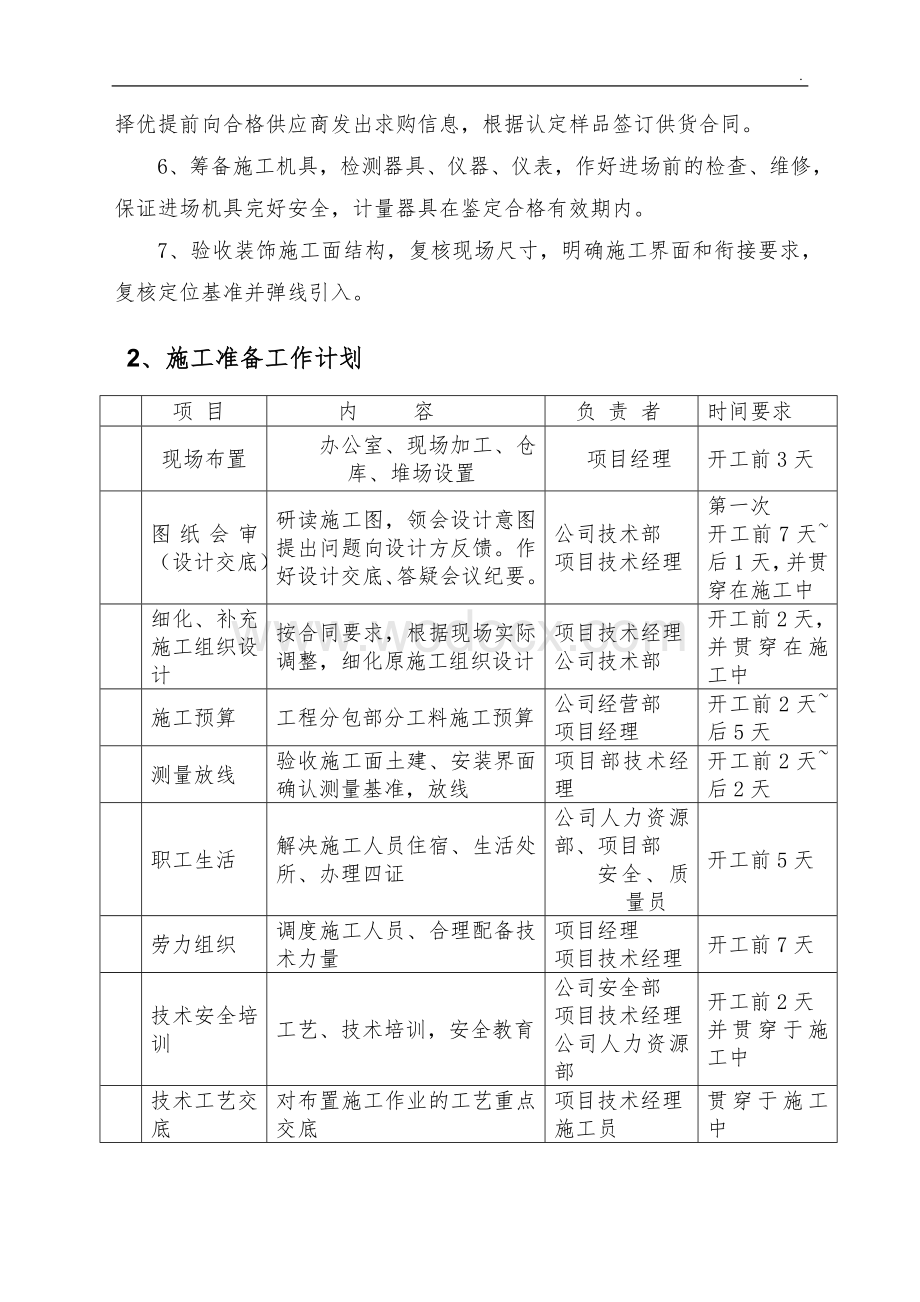 改造工程装饰装修施工组织设计.docx_第3页