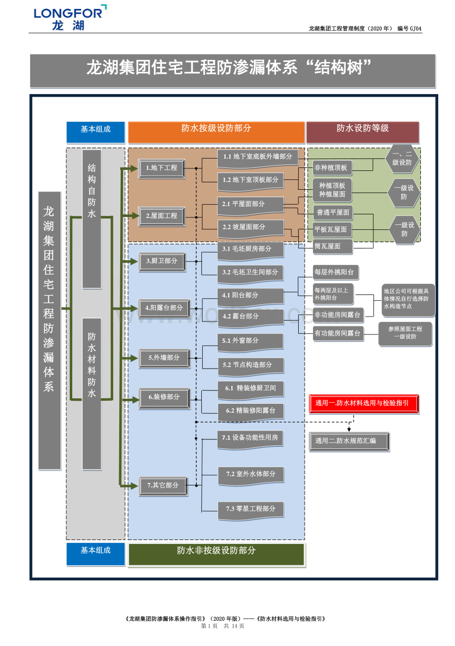 防水材料选用与检验指引.pdf_第1页